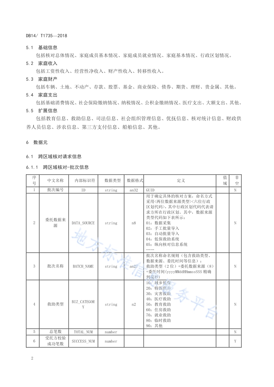 跨区域居民家庭经济状况核对规范DB14／ T1735-2018.pdf_第5页