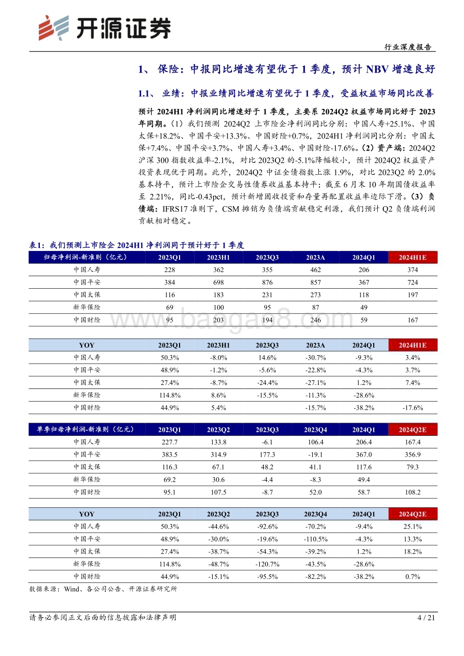 20240709_开源证券_非银金融行业2024中报前瞻：保险中报景气度较好并购仍是券商板块投资主线_21页.pdf_第4页