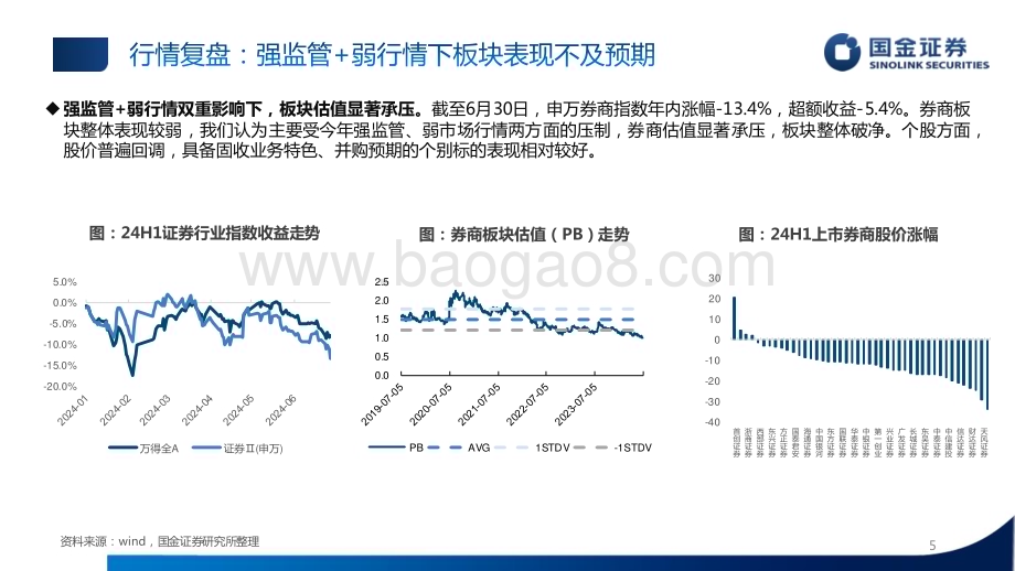 20240712_国金证券_证券行业2024中期策略：除旧布新蓄势待发_34页.pdf_第5页