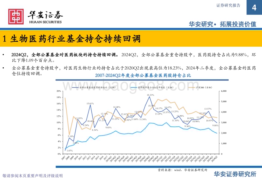 20240729_华安证券_医药生物行业：2024Q2医药持仓持续回调化学制药仓位下滑_11页.pdf_第4页