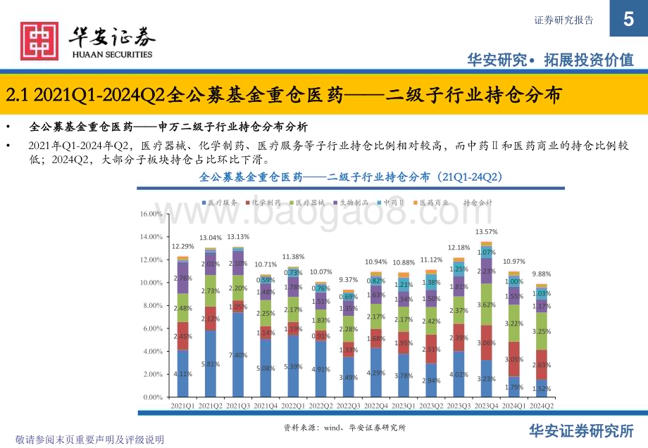 20240729_华安证券_医药生物行业：2024Q2医药持仓持续回调化学制药仓位下滑_11页.pdf_第5页