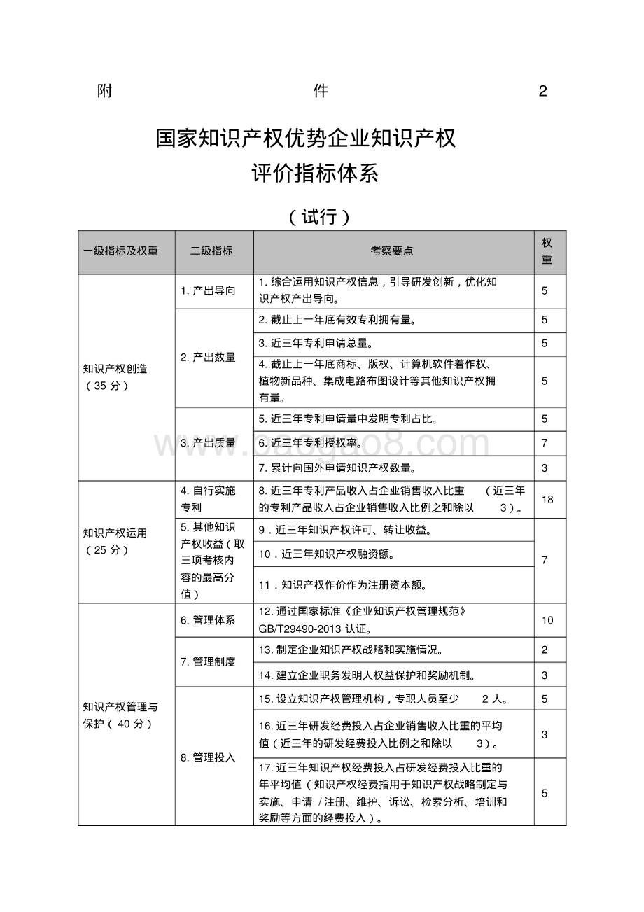 国家知识产权优势企业知识产权评价指标体系.pdf_第1页