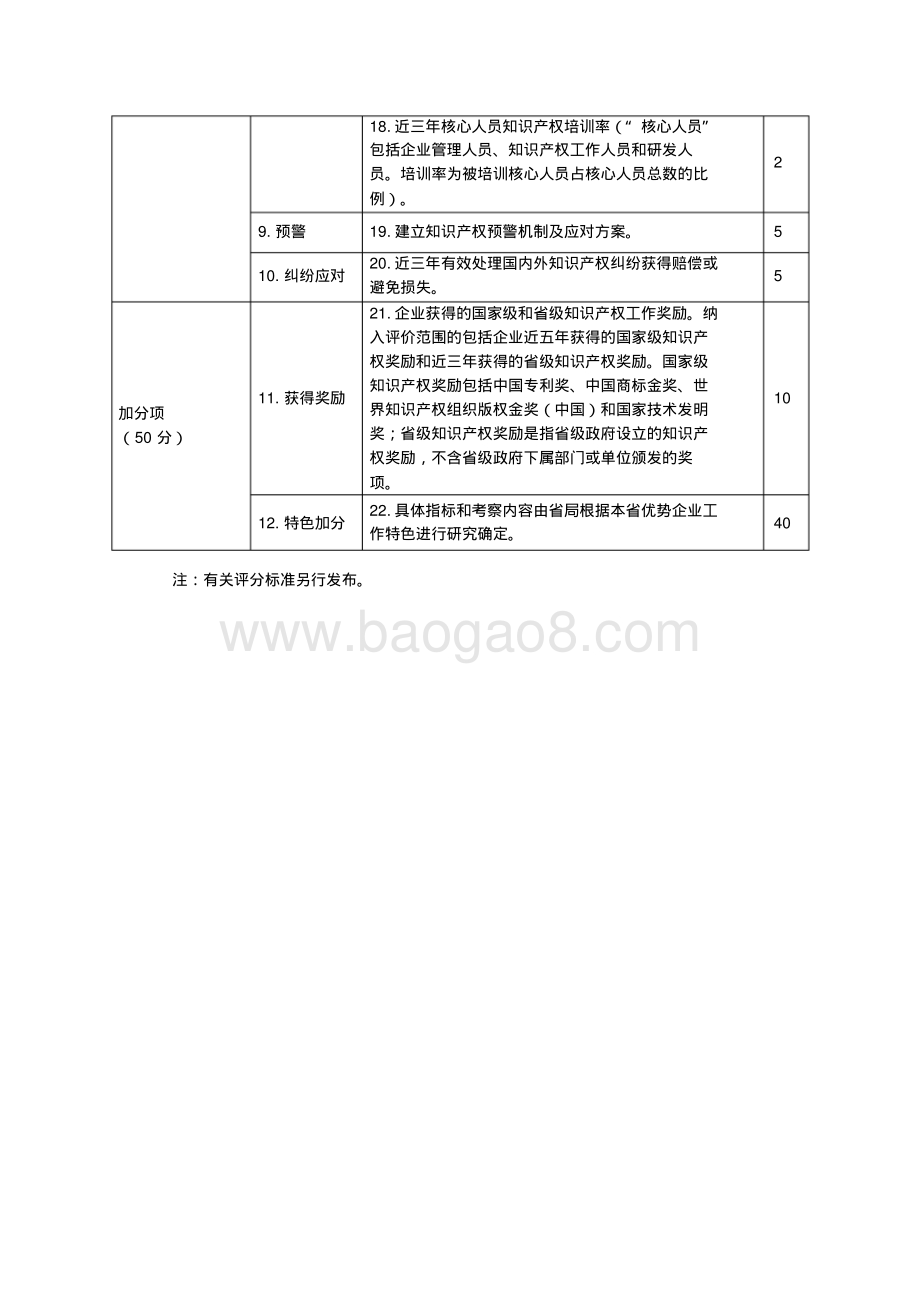 国家知识产权优势企业知识产权评价指标体系.pdf_第2页