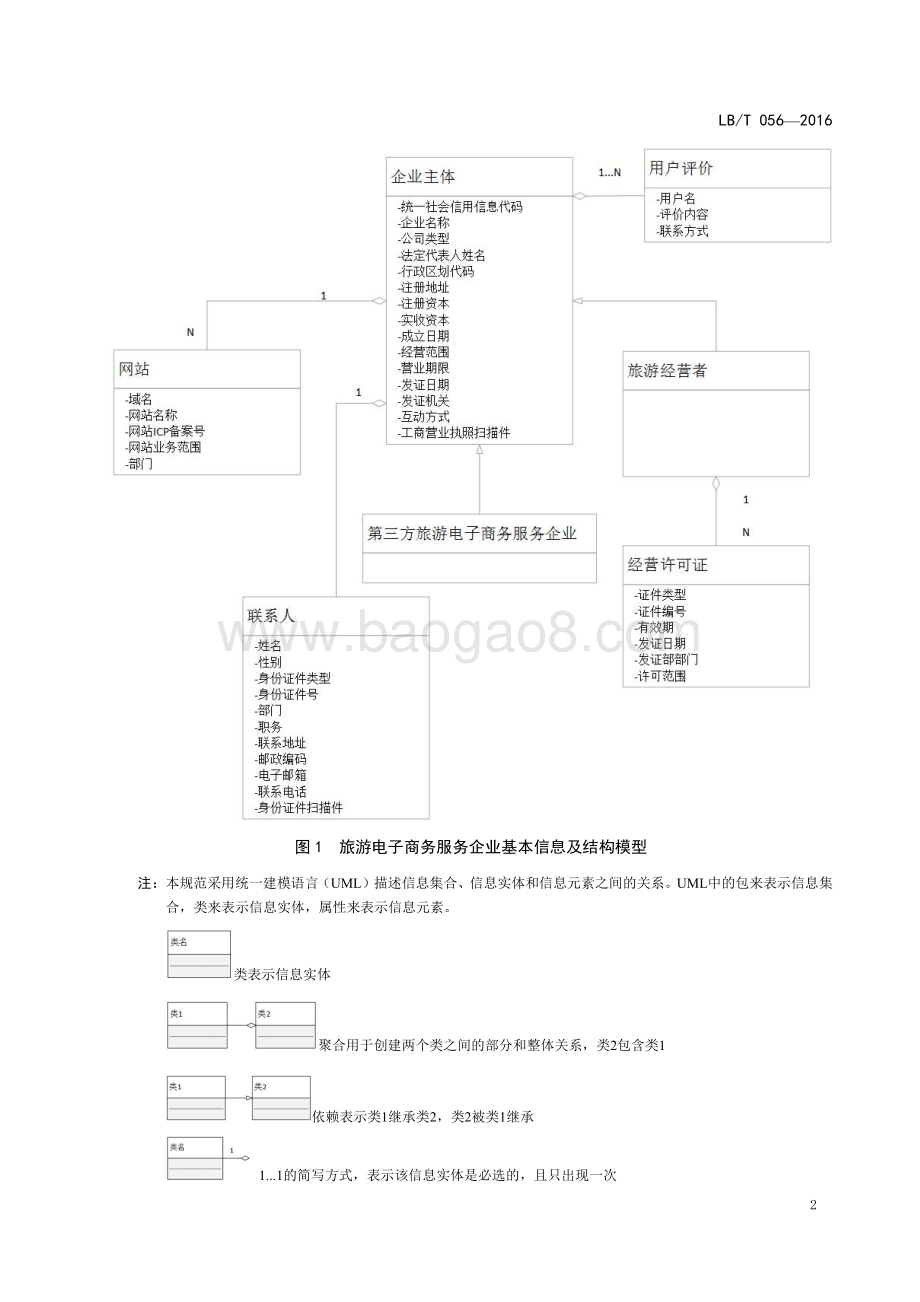 旅游电子商务企业基本信息规范 LBT 056-2016.pdf_第5页