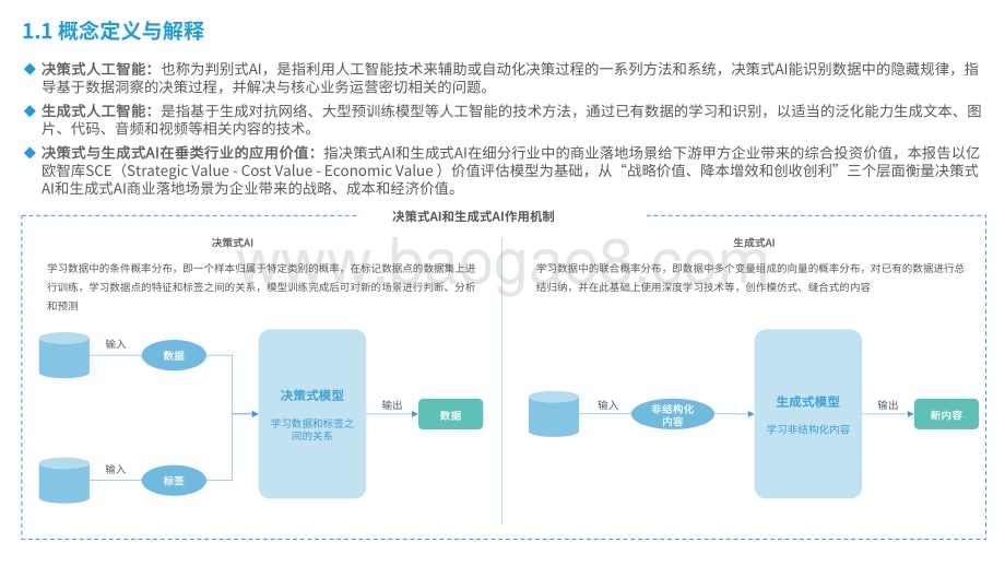 2024中国AI商业落地投资价值研究报告.pdf_第5页