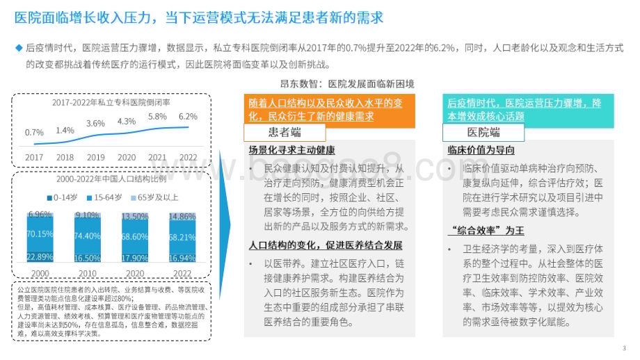 智慧医院评级标准2024解读_数据资产化时代下智慧医院发展研究报告.pdf_第3页