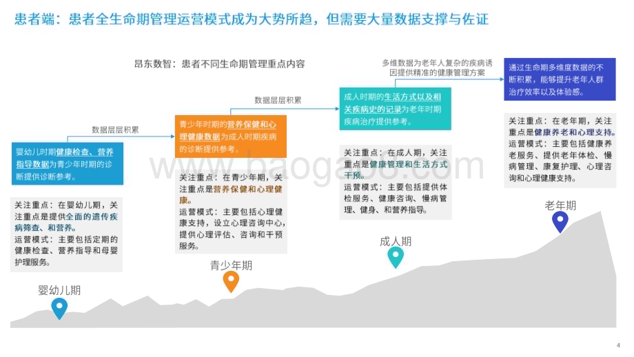 智慧医院评级标准2024解读_数据资产化时代下智慧医院发展研究报告.pdf_第4页