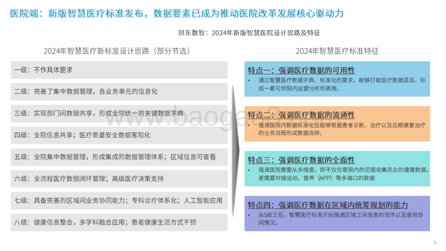 智慧医院评级标准2024解读_数据资产化时代下智慧医院发展研究报告.pdf_第5页