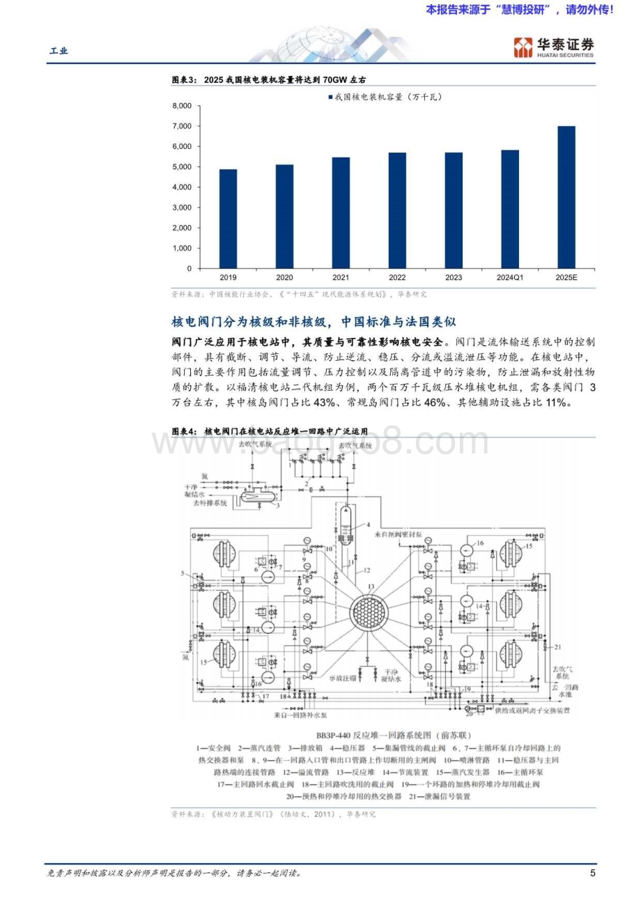 20240820_华泰证券_工业行业专题研究：核准常态化渐进核电阀门有望受益_20页.pdf_第5页