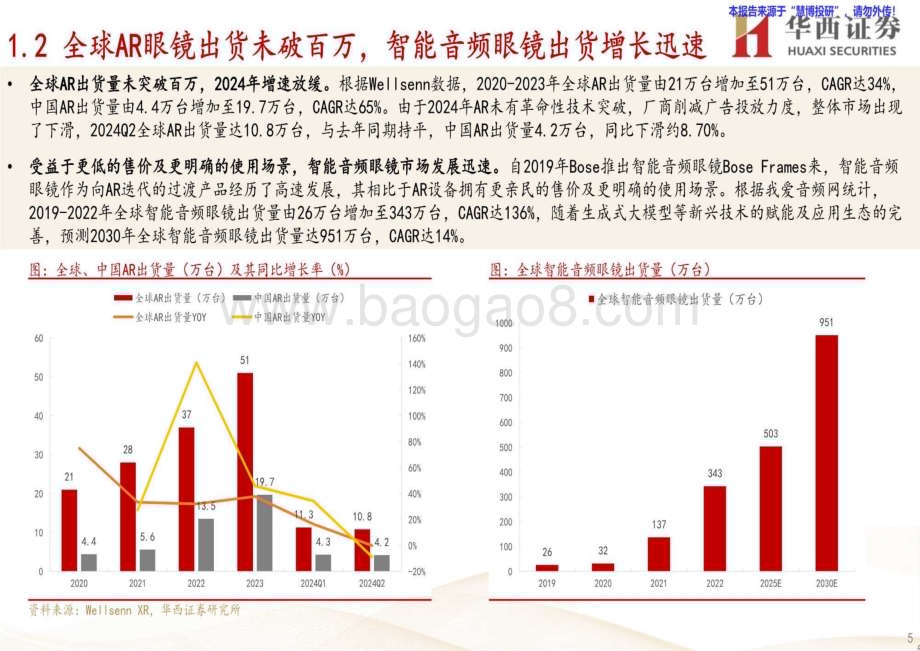 20240826_华西证券_智能眼镜行业：RayBan Meta引爆市场智能眼镜进入加速迭代融合阶段_24页.pdf_第5页