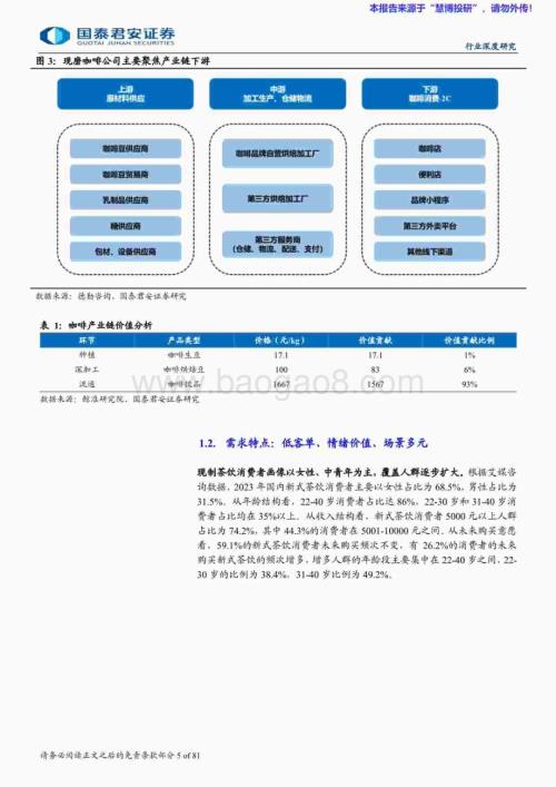 20240826_国泰君安_现制饮品行业深度研究：下沉出海空间广阔供应链筑核心壁垒_77页.pdf
