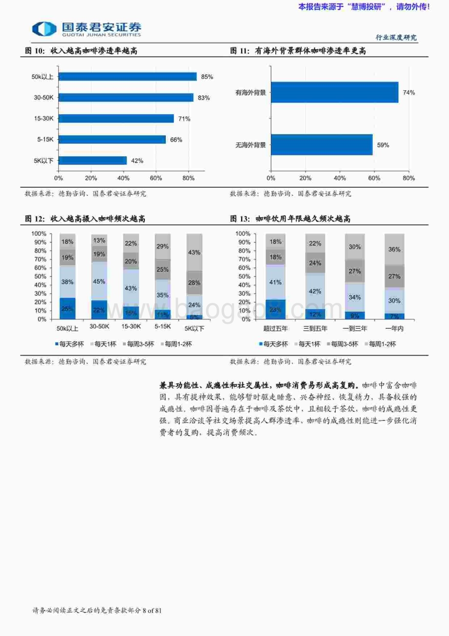 20240826_国泰君安_现制饮品行业深度研究：下沉出海空间广阔供应链筑核心壁垒_77页.pdf_第4页