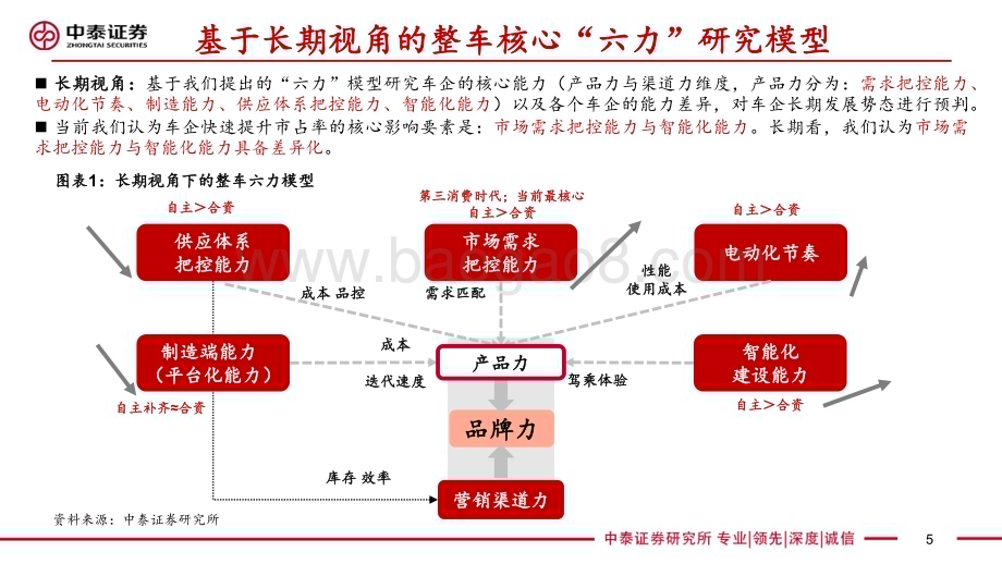 20240811_中泰证券_智能驾驶行业框架报告： 技术视角24年是整车智驾元年 平价智驾有望催生投资新趋势_66页.pdf_第5页