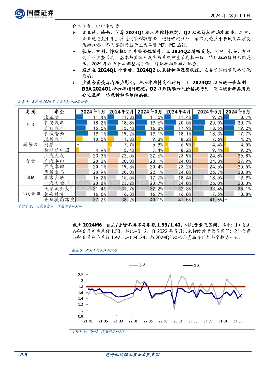 20240809_国盛证券_乘用车行业：智能化+全球化共振龙头优势显著_26页.pdf_第5页