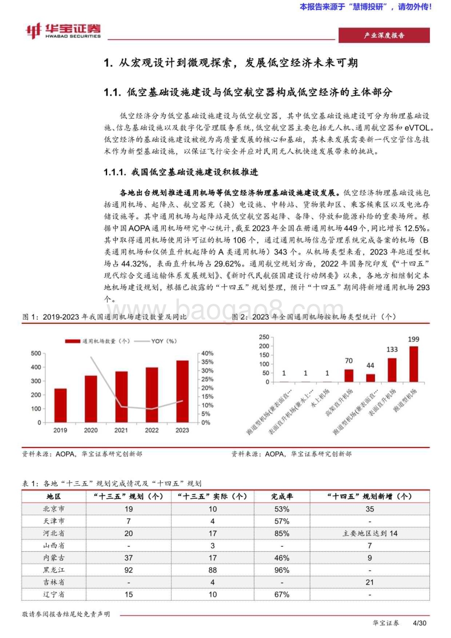 20240826_华宝证券_镁行业深度报告：低空经济建设持续推进镁材料有望打开低空商业化之路_30页.pdf_第4页