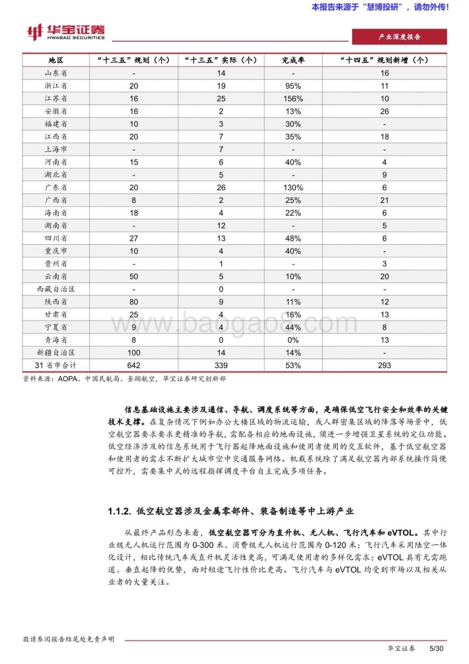 20240826_华宝证券_镁行业深度报告：低空经济建设持续推进镁材料有望打开低空商业化之路_30页.pdf_第5页