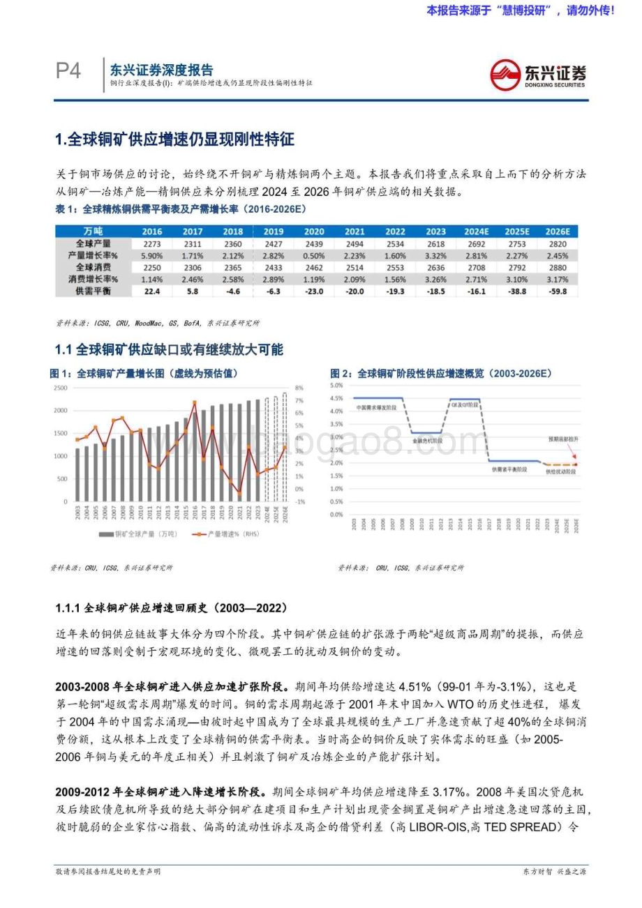 20240816_东兴证券_铜行业：矿端供给增速或仍显现阶段性偏刚性特征_20页.pdf_第4页
