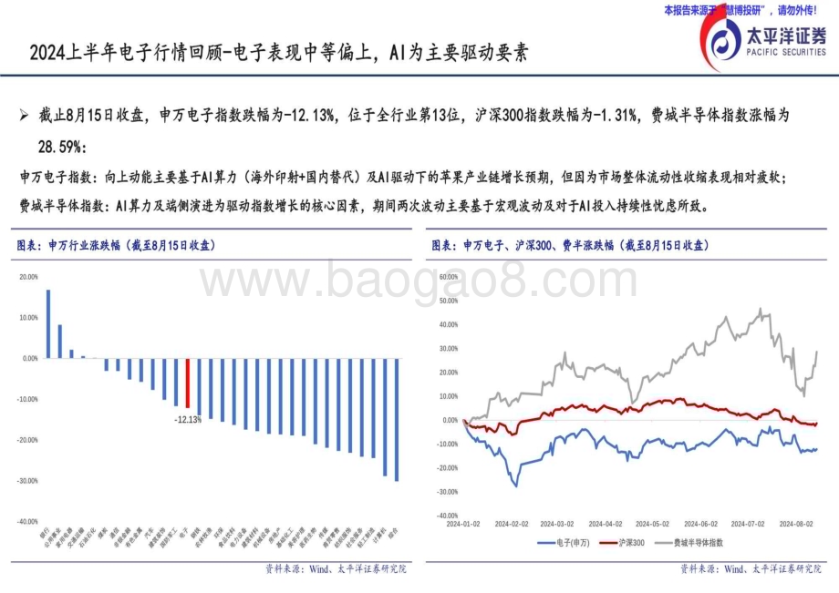 20240823_太平洋证券_2024电子行业半年度策略报告：关注AI算力、端侧供应链及国产替代投资机会_21页.pdf_第4页