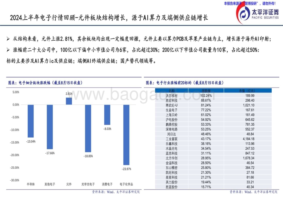20240823_太平洋证券_2024电子行业半年度策略报告：关注AI算力、端侧供应链及国产替代投资机会_21页.pdf_第5页