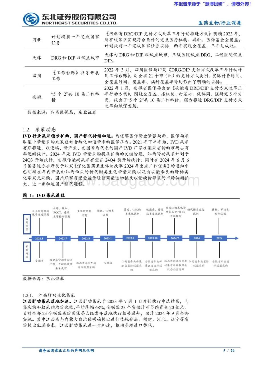 20240816_东北证券_医药生物行业深度报告：关注IVD集采以及医药行业近期多板块机会_29页.pdf_第5页