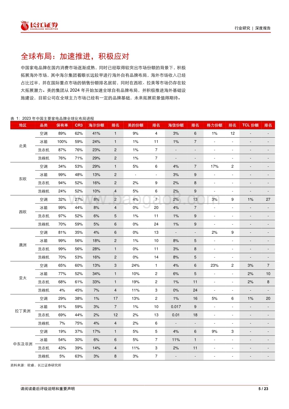 20240812_长江证券_家用电器行业：家电全球化进程、关税挑战及海外产能拓展_23页.pdf_第5页