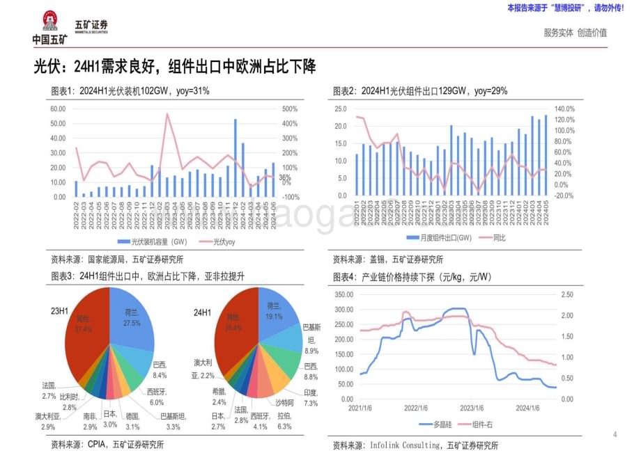 20240821_五矿证券_新能源行业半年度市场洞察：供给升级带来产业变革_46页.pdf_第4页