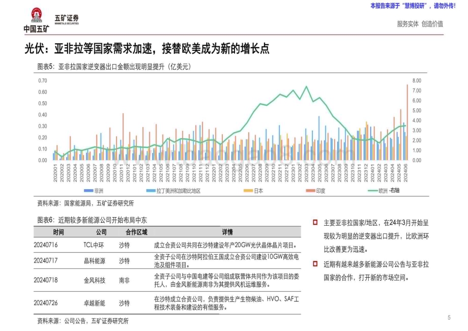 20240821_五矿证券_新能源行业半年度市场洞察：供给升级带来产业变革_46页.pdf_第5页