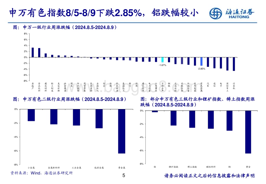 20240811_海通证券_有色金属行业：全球锡库存持续下降锡价或继续走强_25页.pdf_第5页
