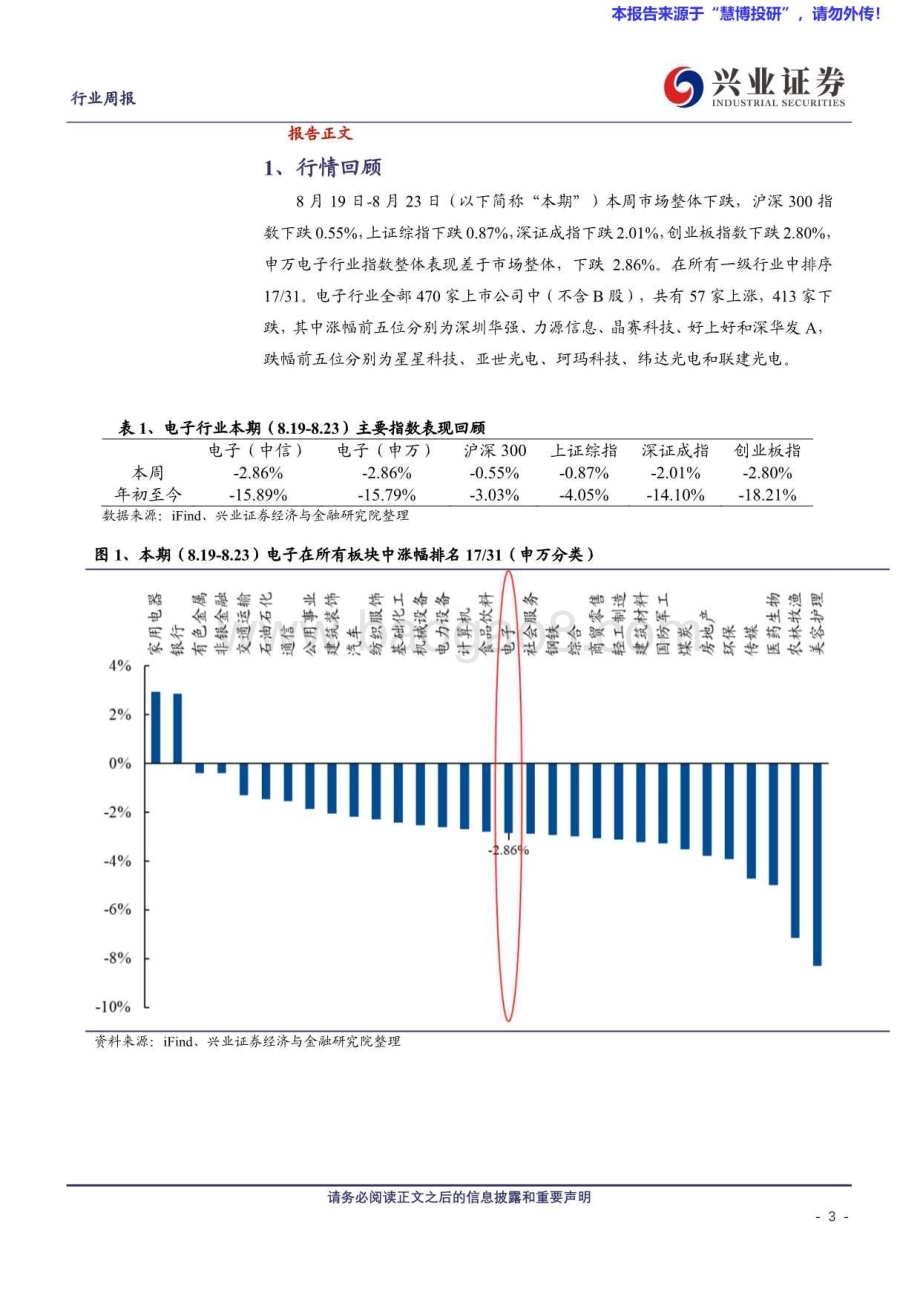 20240825_兴业证券_电子行业：AMD收购ZT Systems看好苹果在端侧AI的引领地位和自主可控_10页.pdf_第3页
