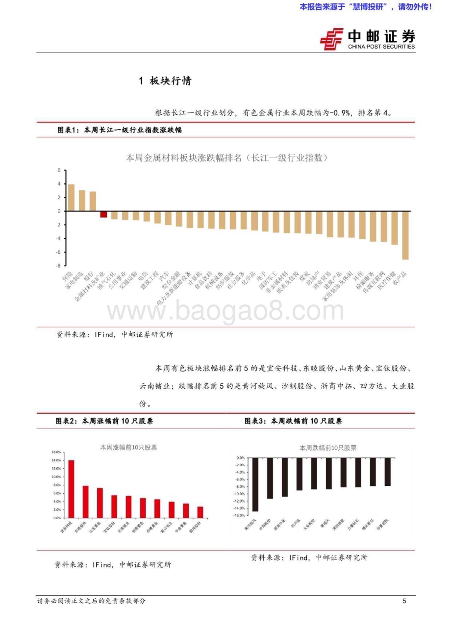 20240825_中邮证券_有色金属行业报告：二次通胀预期再起有色反弹_12页.pdf_第5页