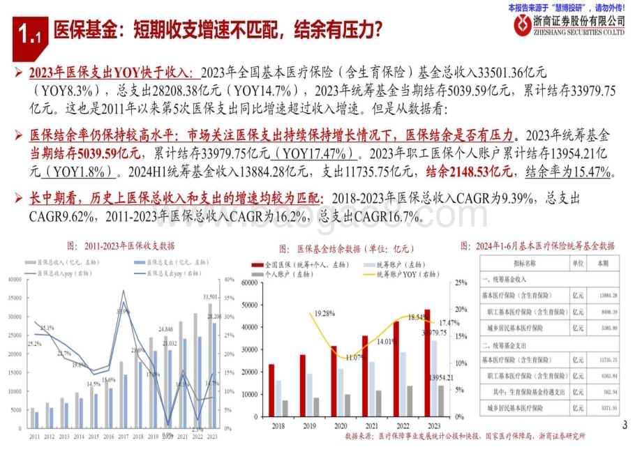 20240826_浙商证券_医药行业从医保支出看药品及产业链投资机会：洗尽铅华拥抱创新_23页.pdf_第3页