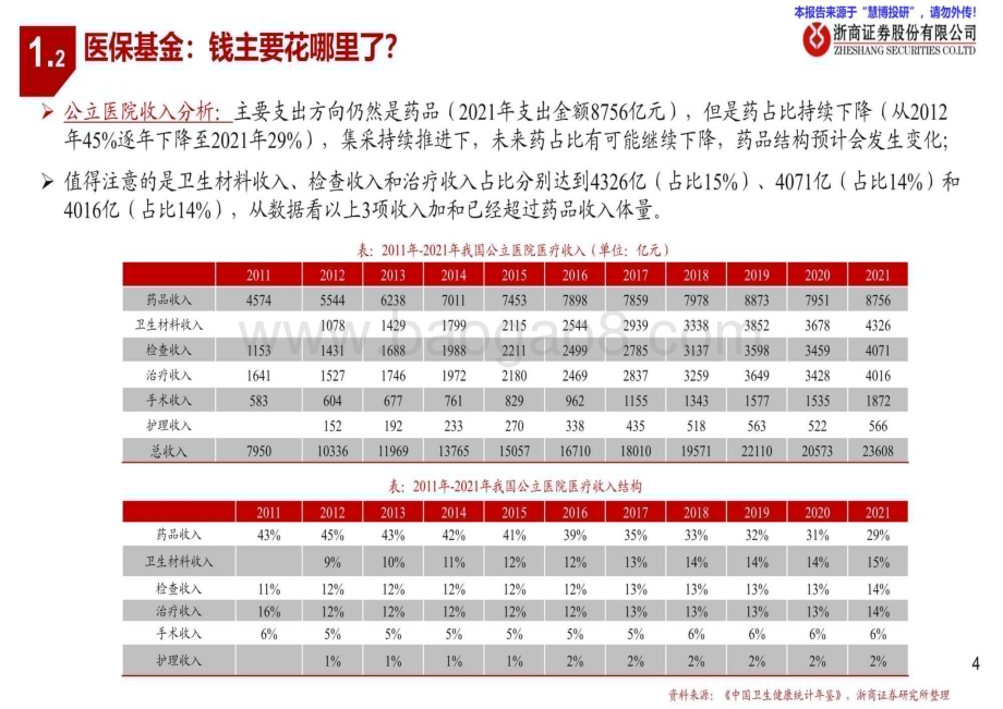 20240826_浙商证券_医药行业从医保支出看药品及产业链投资机会：洗尽铅华拥抱创新_23页.pdf_第4页