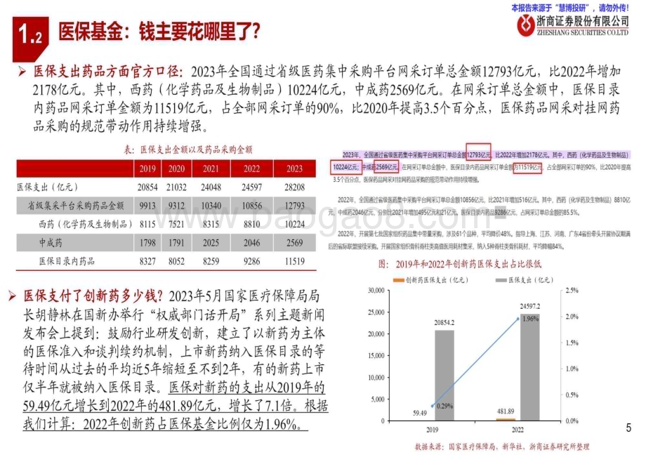 20240826_浙商证券_医药行业从医保支出看药品及产业链投资机会：洗尽铅华拥抱创新_23页.pdf_第5页