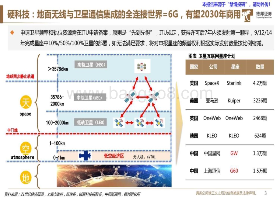 20240816_德邦证券_通信行业深度：卫星互联网硬科技获刚性支持三条投资线共振_40页.pdf_第4页