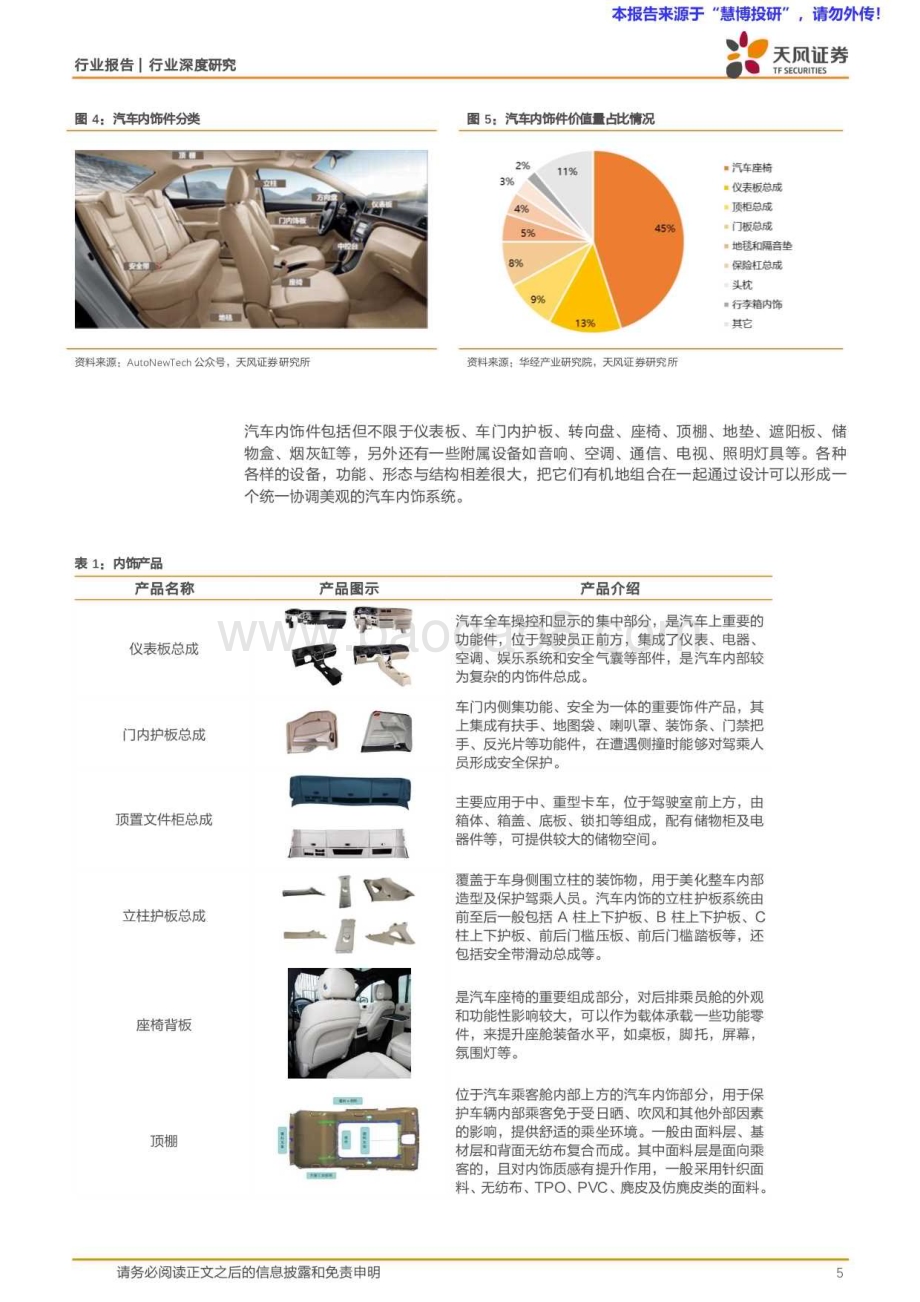 20240826_天风证券_汽车零部件行业：汽车内外饰竞争格局分散电动智能化有望推升集中度_21页.pdf_第5页