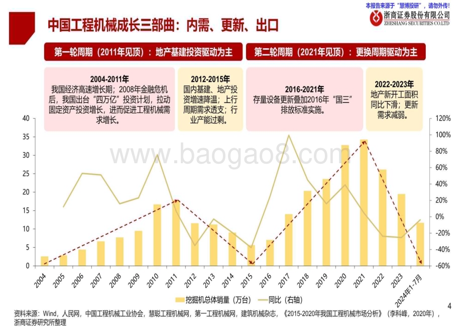 20240820_浙商证券_工程机械行业：“一带一路”国家工程机械增长潜力分析工程机械“一带一路”需求有望超预期_48页.pdf_第4页