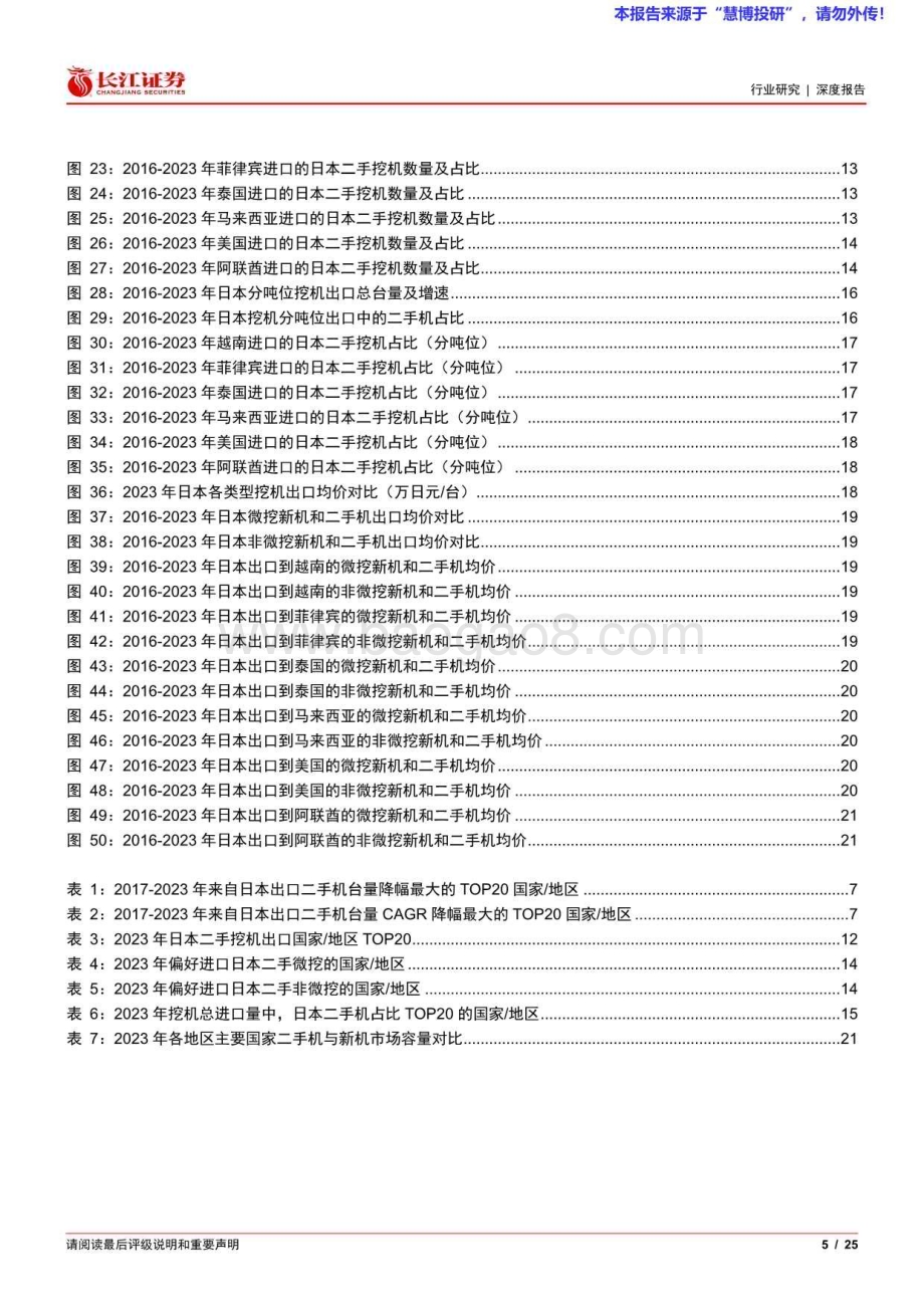 20240825_长江证券_机械行业：以日本出口数据为例看挖机二手机海外空间_25页.pdf_第5页