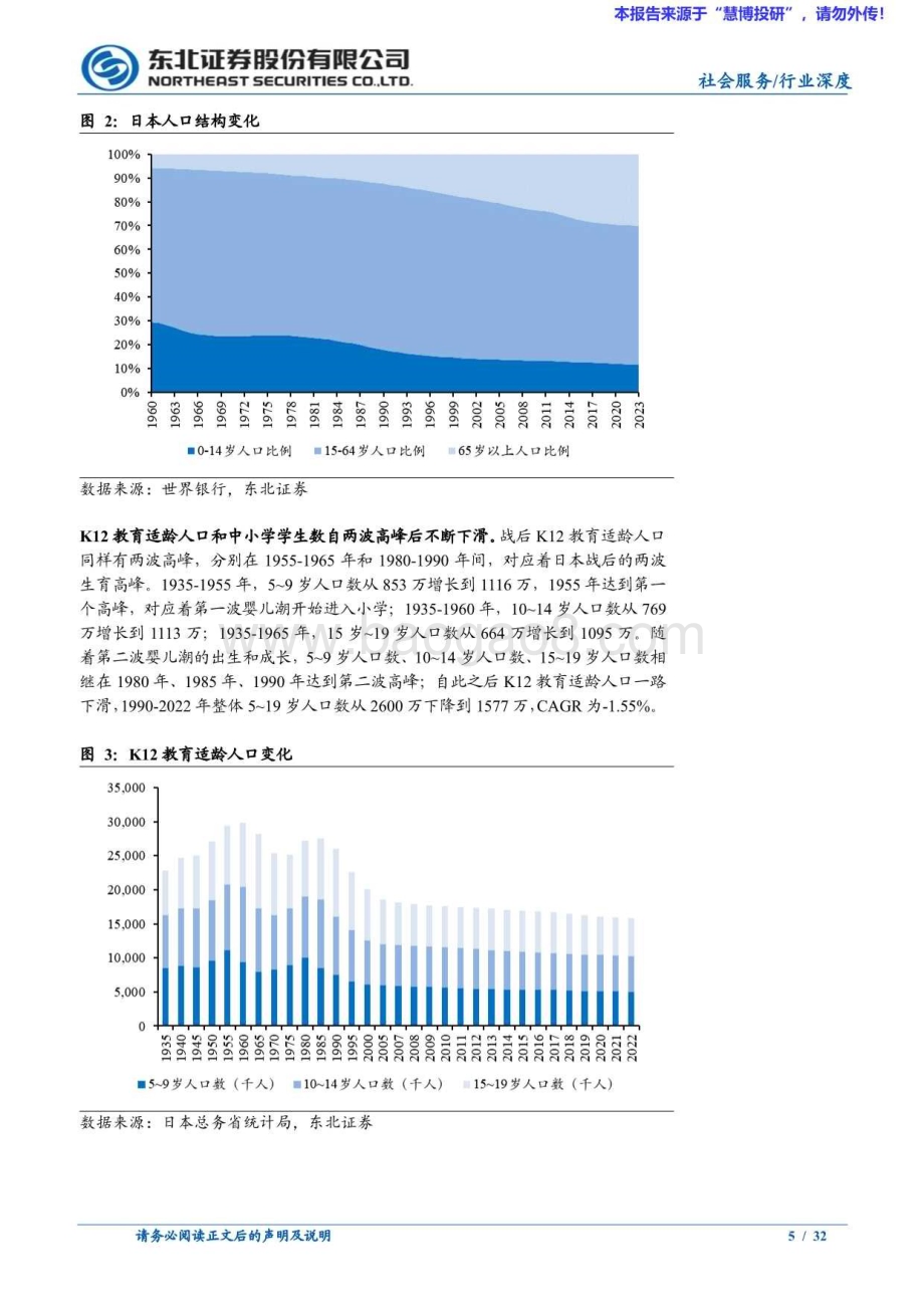 20240815_东北证券_教育行业：日本教培行业复盘学习塾百年变迁启示录_32页.pdf_第5页