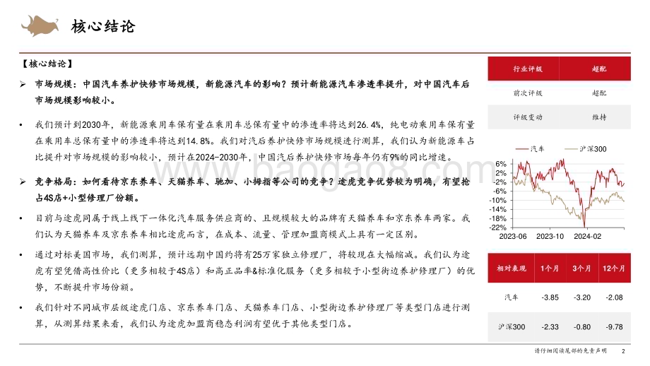 20240808_西部证券_汽车后市场行业深度报告：关于途虎核心关注点的更新_35页.pdf_第2页