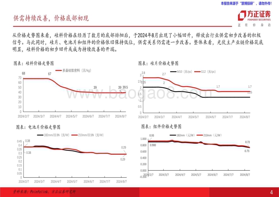 20240819_方正证券_电力设备与新能源行业：8月刊新兴市场持续发力排产底、价格底已初现_34页.pdf_第4页