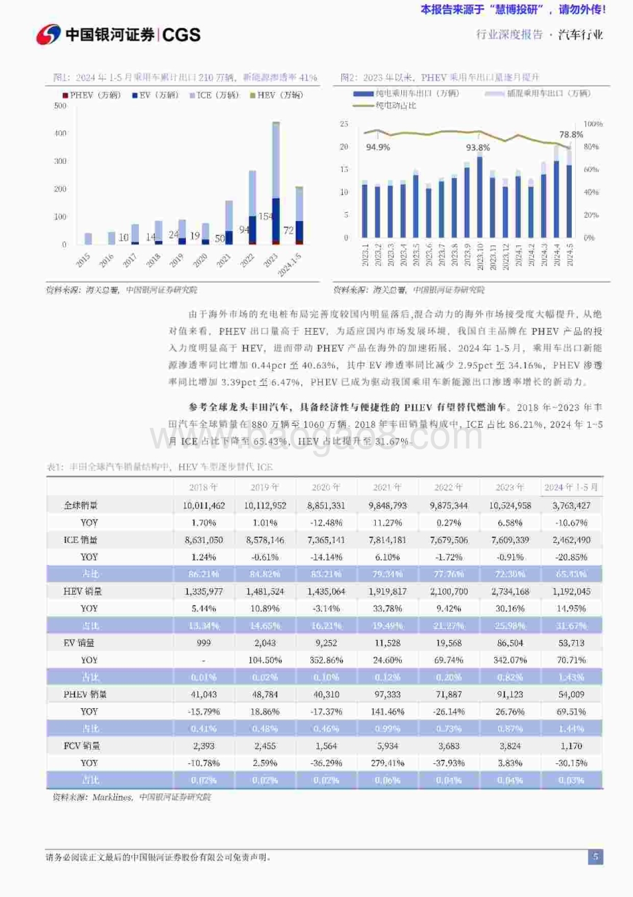 20240820_银河证券_汽车行业中资出海专题系列研究（新能源汽车产业链）：乘新能源之势塑海外产业集群_57页.pdf_第5页