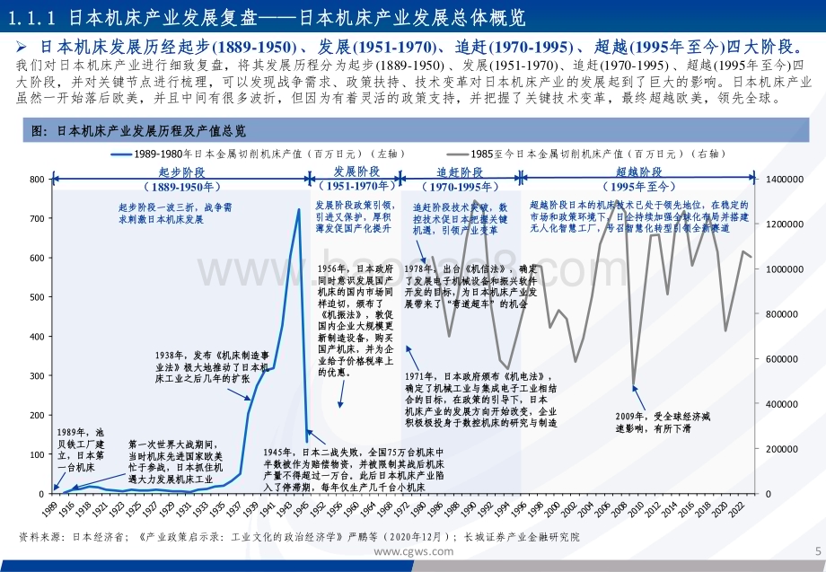 20240808_长城证券_机床行业：全球机床史话与中国机床的璀璨机遇_33页.pdf_第5页