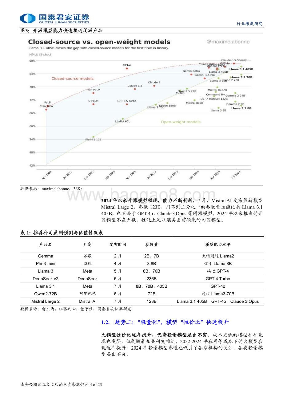 20240808_国泰君安_AI行业深度更新报告：大模型“开源、轻量、端侧”化视频与语音加速落地_23页.pdf_第4页