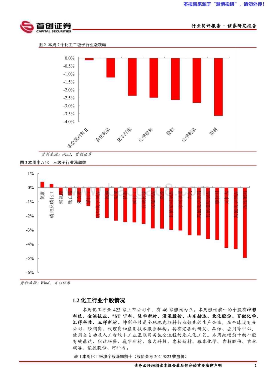 20240827_首创证券_基础化工行业简评报告：维生素A涨幅居前华鲁恒升上半年利润同比增长_15页.pdf_第3页