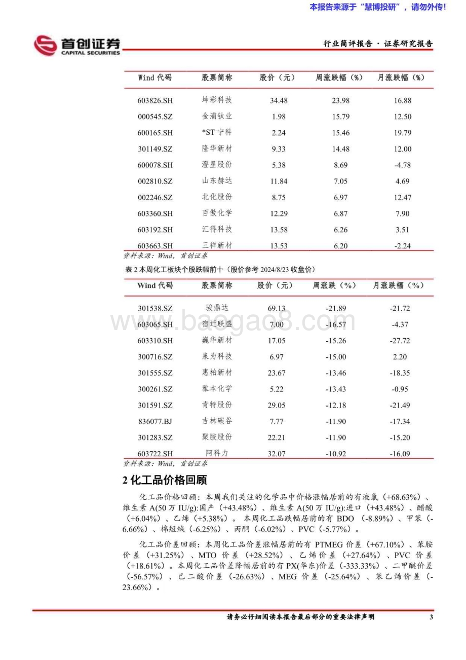 20240827_首创证券_基础化工行业简评报告：维生素A涨幅居前华鲁恒升上半年利润同比增长_15页.pdf_第4页