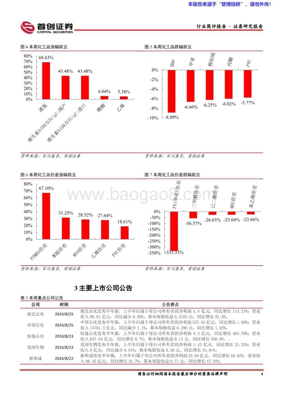 20240827_首创证券_基础化工行业简评报告：维生素A涨幅居前华鲁恒升上半年利润同比增长_15页.pdf_第5页