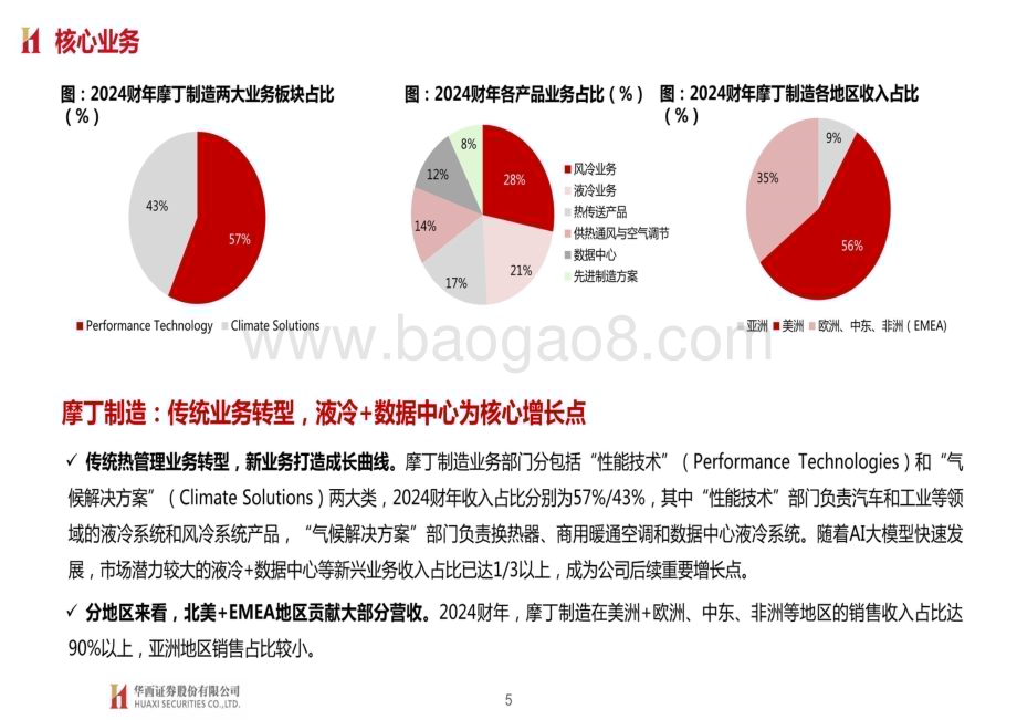 20240805_华西证券_汽车行业银轮股份与摩丁制造对比报告：算力时代液冷扩容第三曲线未来可期_39页.pdf_第5页