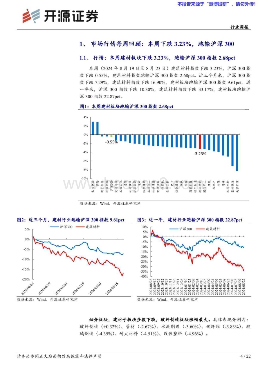 20240825_开源证券_建筑材料行业周报：保交房持续推进建材预期改善_22页.pdf_第4页