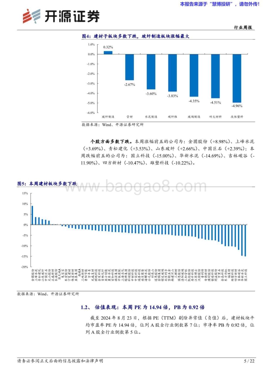 20240825_开源证券_建筑材料行业周报：保交房持续推进建材预期改善_22页.pdf_第5页