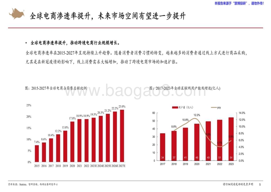 20240824_西部证券_跨境电商行业研究框架专题报告_34页.pdf_第5页